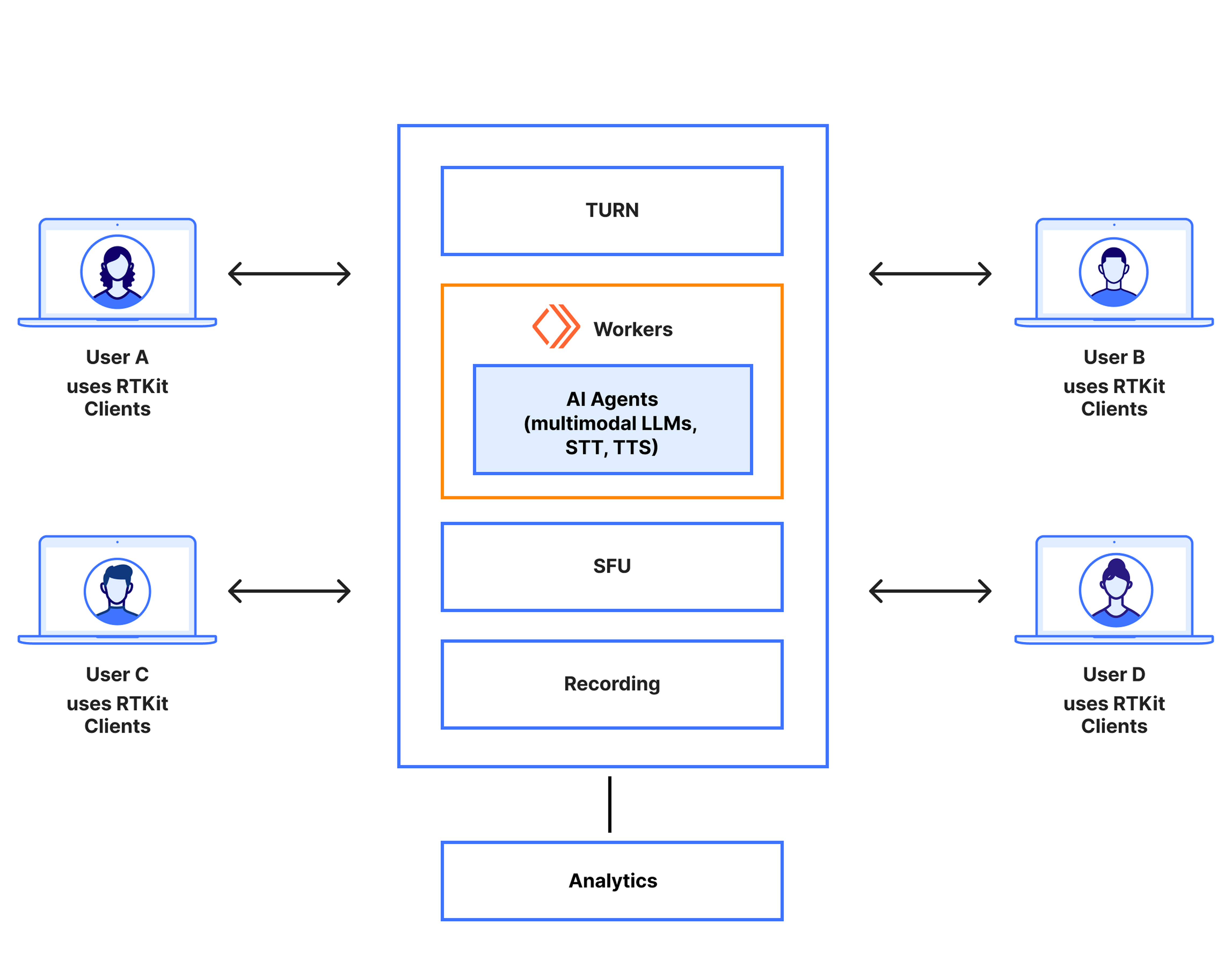 Cloudflare Realtime - How it works - diagram